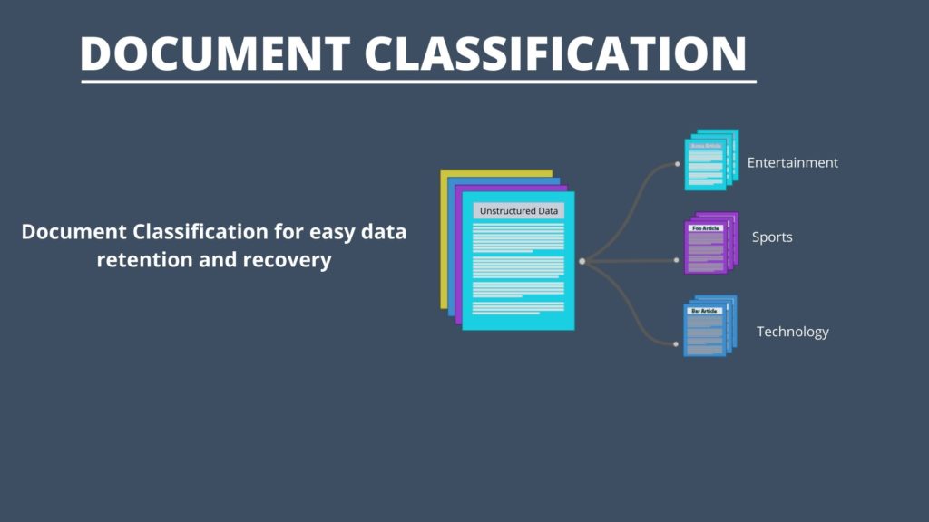 DOCUMENTCLASSIFICATION