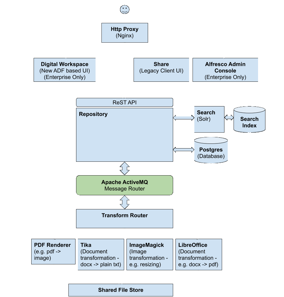 MigrationofJavaEnterpriseApplicationtoKubernetes[1]